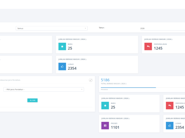 SIM-BPHTB - Dashboard