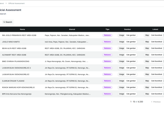 Peta Potensi - Official Assesment List