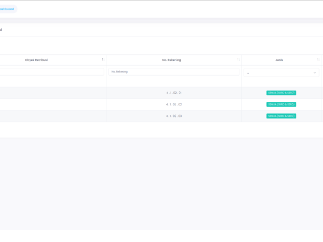Sistem Retribusi Daerah - Master Data Objek Retribusi